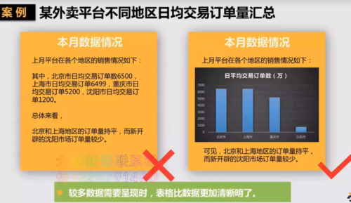 互联网商业数据分析四十三商业分析报告撰写一简介