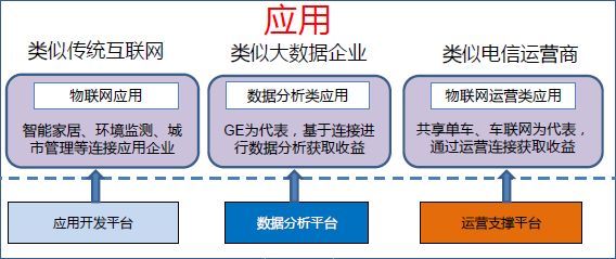 迈入亿级时代,物联网企业成功突围的两种商业模式