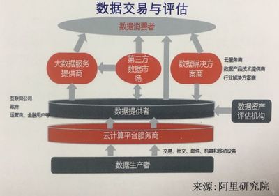 3年后大数据业务收入要突破1万亿元,你的企业为之留了多少预算?