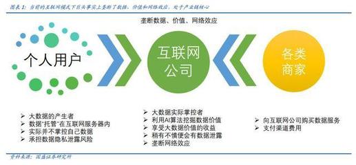 科创未来:区块链、AI和5G融合将带来什么?
