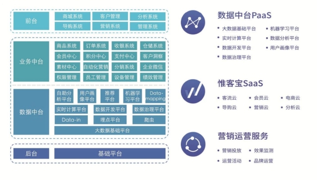 线下大数据服务商WakeData入围"中国零售科技创新企业50强"